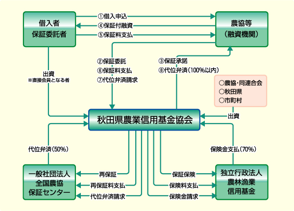 仕組みの戦略図